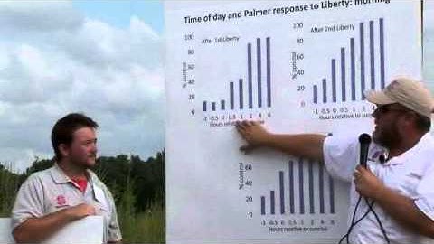 Efficacy of Liberty Herbicide - Time of Day Study, Palmer Amaranth Control - Wesley Everman