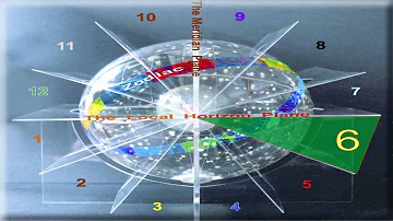 Qual o significado da casa 6 na astrologia?