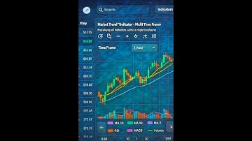 Market Trend Indicator MTF on Tradingview