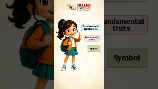 Chapter - 1 Measurements and Units | Science Class - 8 | Study Mate School Guides