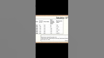 Deflating of Index Numbers