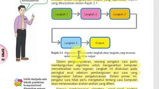 ASAS SAINS KOMPUTER TING 2 ( ALGORITMA)