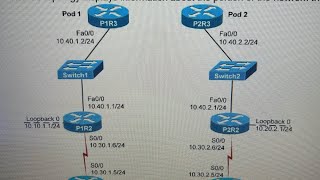 Famous Network Address Translation 1 Boson NetSim Lab Wealth