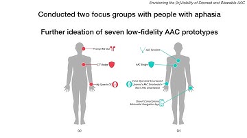 Envisioning the (In)Visibility of Discreet and Wearable AAC Devices