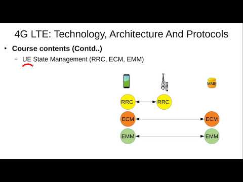 Introduction to 4G LTE: Technology, Architecture and Protocols Course