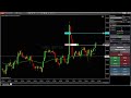VT Chart Panel for NinjaTrader 8 — Full Chart Trader Replacement (Overview)
