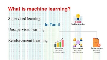 what is machine learning in tamil?