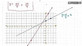 Grafica De Dos Rectas Y Calculo De Su Interseccion