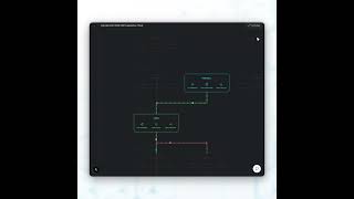 Palo Alto Exploitation Threat v2 | Visually Simplified with Privasim