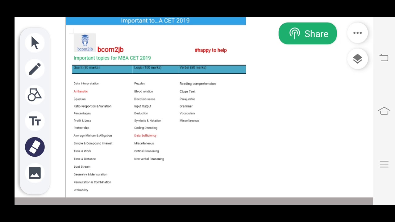 Important topics for MBA CET 2019