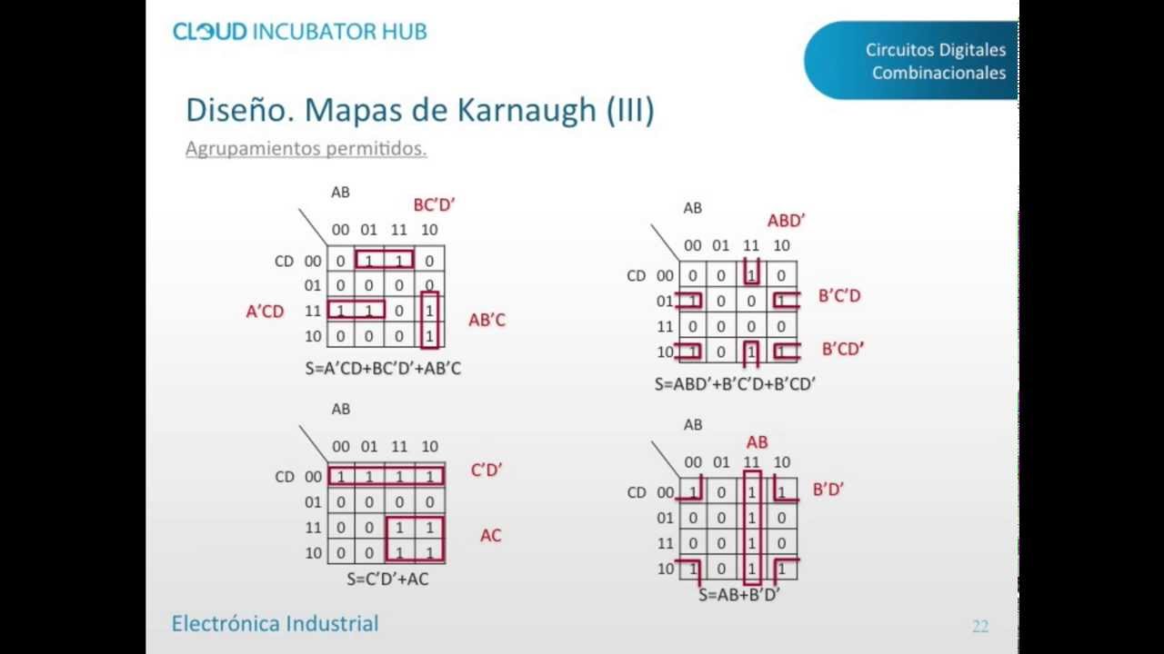 Tema 1. Circuitos digitales. Mapas de Karnaugh (4/8) - YouTube