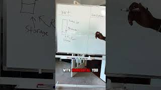 Horizontal vs Vertical scaling #csmajor #devops #systemdesign #coding g