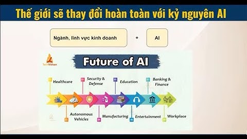 Học cách sử dụng AI Chat GPT để kiếm tiền và nâng hiệu quả X3 công việc của bạn