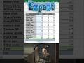 Excel Expert Trick | Find Maximum Value in Excel Instantly | Office Excel Pro