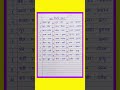30 Opposite Words | Opposite Words in English | Opposite Words | 30 Opposite Words in English