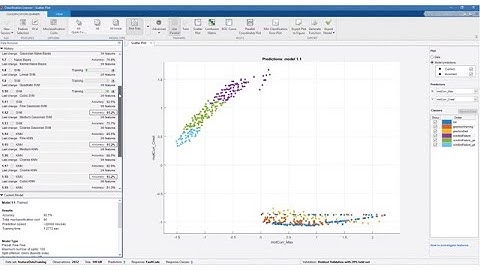 Model-Based Design for Predictive Maintenance, Part 3: Training a Machine Learning Model