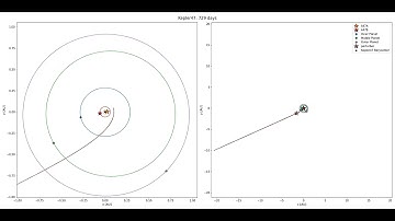 Kepler-47 Perturbed by Passing Star
