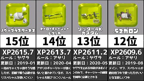 不遇過ぎるガチマッチで弱すぎる武器7選 スプラトゥーン２ Mp3