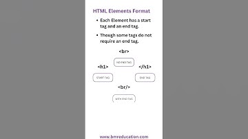 Did You Know? HTML Elements Format in 60 Seconds: Structure Your Webpages!