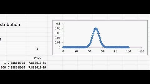 Binomial Distribution: Concept and Simulation in Excel (Tutorial)