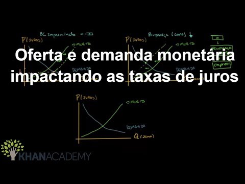 Vídeo: O que acontece com a demanda quando as taxas de juros aumentam?