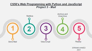 CS50’s Web Programming with Python and JavaScript - project 3 : Mail