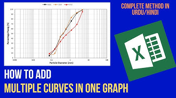 How to Add Multiple Curves in one Graph - Excel [Urdu/Hindi]