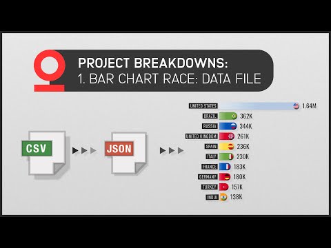 BCR 1 - Data File: Bar Chart Race Breakdown Series In Adobe After Effects