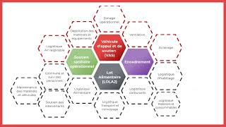 Sécurité Et Soutien Aux Intervenants Présentation Générale