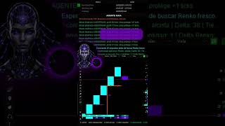 TRADING 2026 AGENTES DIGITALES #orderflow #forex #xauusd #IA ##trading