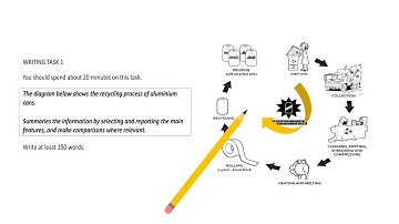 IELTS Writing task 1: Diagram
