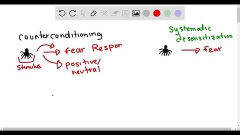 The process of creating a script is a form of A Masochism B Alchemy C Theft D Despair