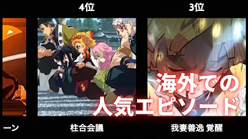 海外評価 世界で最も有名なアニメ ランキングtop10 Part2 Mp3