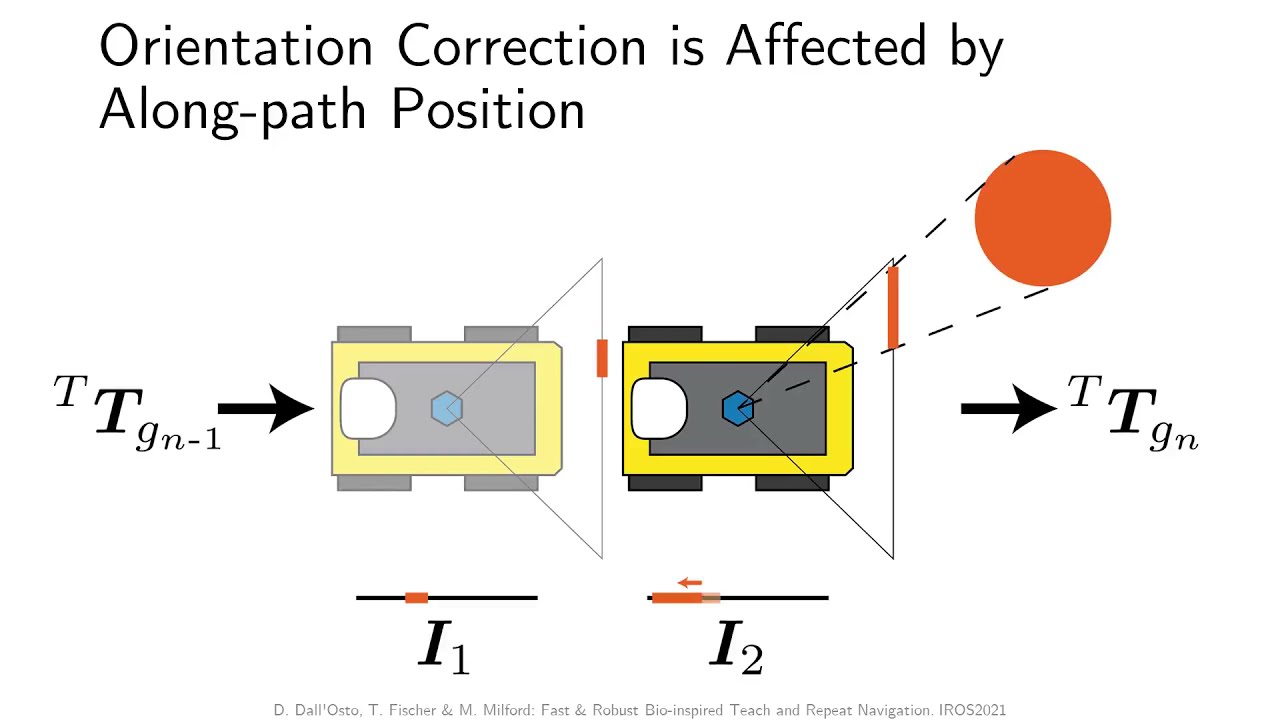 IROS2021 - Fast and Robust Bio-inspired Teach and Repeat Navigation