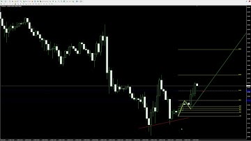 1-2-3 Pattern Indicator EXPLAINED – Spot Reversals to Trade Like a Pro!