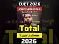 CUET 2026 Registration 2026 Breaks All Records 🚀 Competition High This Year ?😱