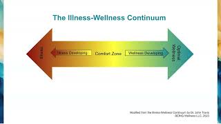 The Illness-Wellness Continuum