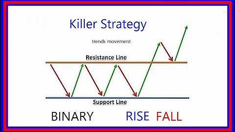 Rise Fall Killer Strategy with LDP Analyzer - Binary.com