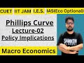 L-02 Phillips Curve : Macro Economics : Eco(h) : CUET : UPSC : by Sameer