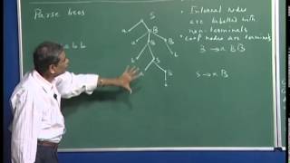 Mod-01 Lec-21 Languages generated by a cfg, leftmost derivation, more examples of cfgs and cfls.