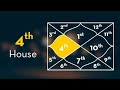 Property wealth and fourth house  prediction through 4th house  karma  astrology hinduastrology