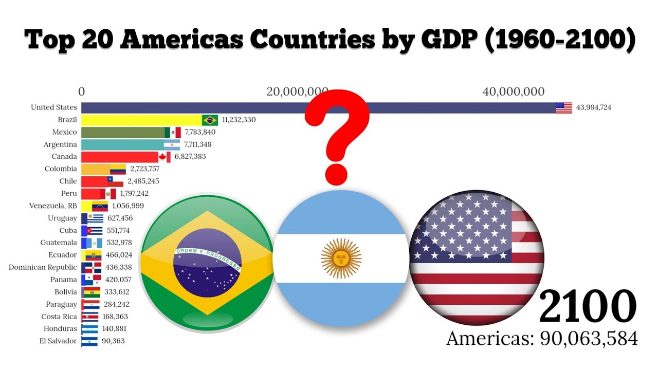 Top 20 Americas Countries by GDP (1960-2100) - YouTube