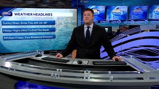 Video Partly Sunny Skies Today With A Brisk Wind