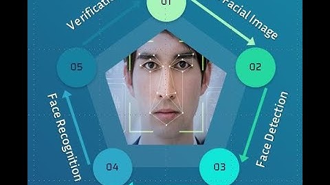 Face Recognition System Using Image processing