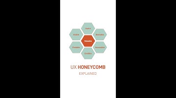 UX Honeycomb - Explained