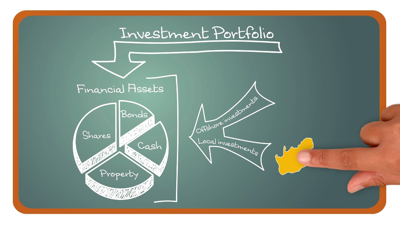 New Investment Strategy Sept 2017 - YouTube