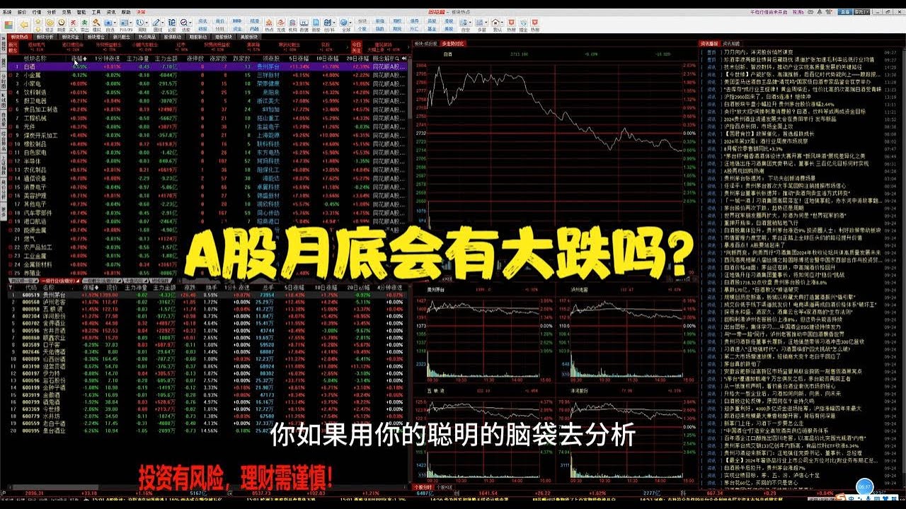 A股大跳水，获利盘，套牢盘出逃！接下来行情怎么走？ - YouTube