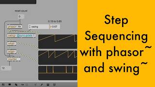 Step Sequencing with phasor~ and swing~ [Max/MSP Tutorial]