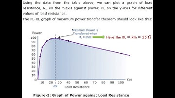 Circuit LAB 9  Verification of Maximum Power Transfer Theorem