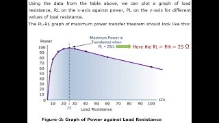 Circuit LAB 9  Verification of Maximum Power Transfer Theorem